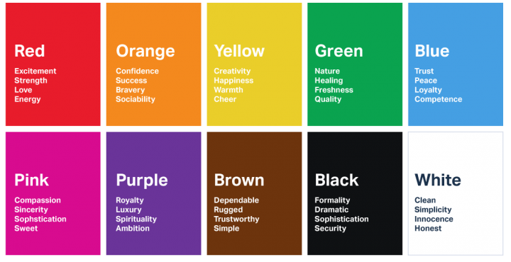 Color Psychology : A Trending Guide |