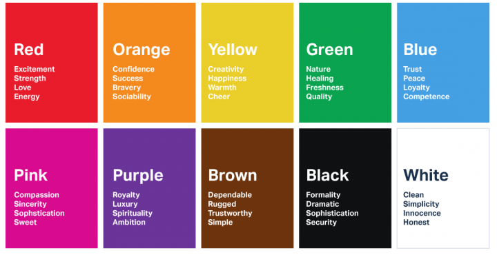 Color Psychology Cara Memilih Warna Yang Cocok Dalam Design